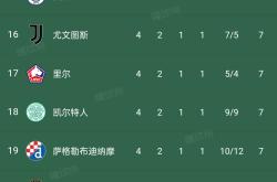 国际米兰主场稳操胜券，欧战资格锁定的简单介绍